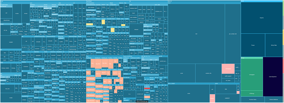 Emerge Tools size analysis X-ray for the open-source test project RealmVsSwiftData