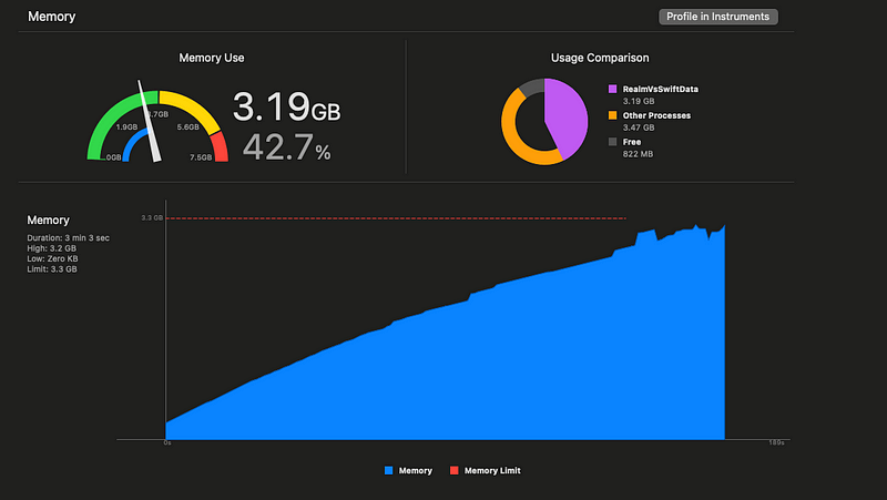 Xcode beginning to creak when saving 1,000,000 complex objects to disk