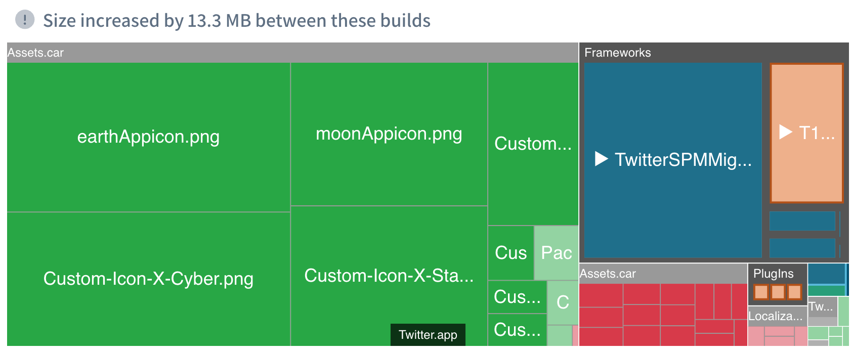 X-Ray diff visualization of how the app changed from Twitter to X